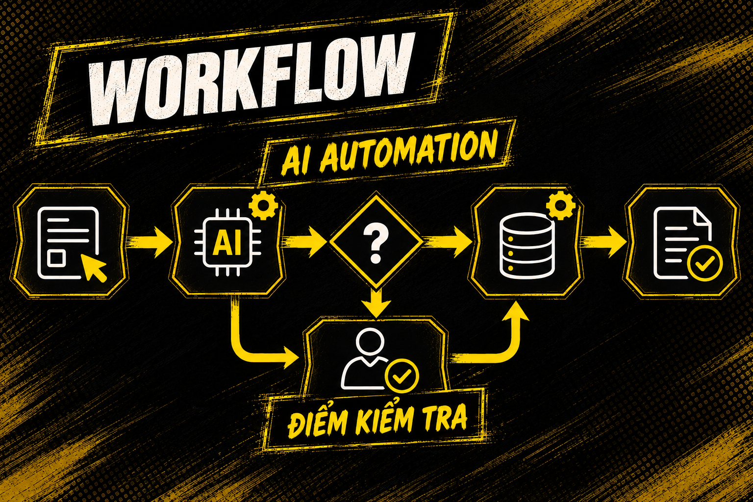 workflow-va-ai-automation-co-diem-kiem-tra